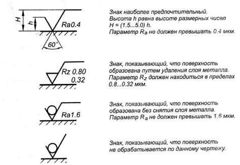 Шаг 1.2: Проверка поверхности