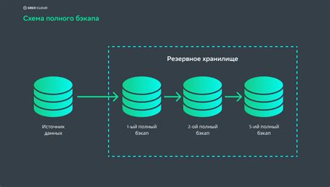 Шаг 1.2. Резервное копирование данных