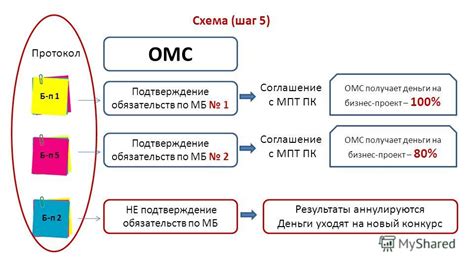 Шаг 10: Результаты итоговой настройки МПТ 1