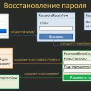 Шаг 2: Выбор опции восстановления пароля