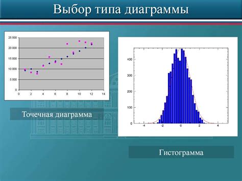 Шаг 2: Выбор типа диаграммы - хронологическая таблица