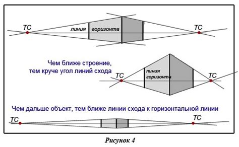 Шаг 2: Выбор точек для построения графика