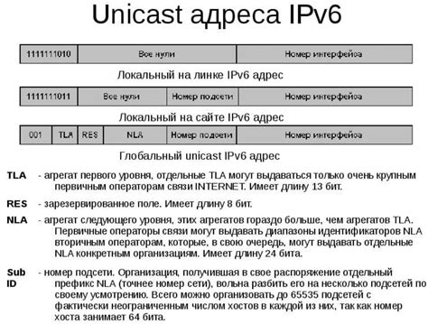 Шаг 2: Определение префикса ISBN