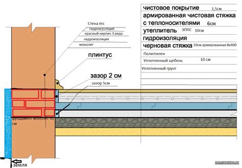 Шаг 2: Определение размеров будущего домика