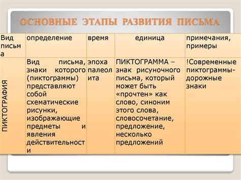 Шаг 2: Основные этапы сборки