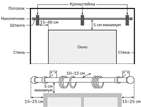 Шаг 2: Отсоединение шторы от карниза