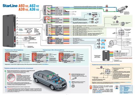 Шаг 2: Подключение блока сигнализации Starline к автомобильной электропроводке