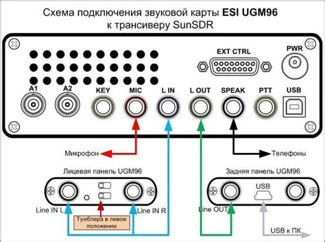 Шаг 2: Подключение колонки к источнику звука