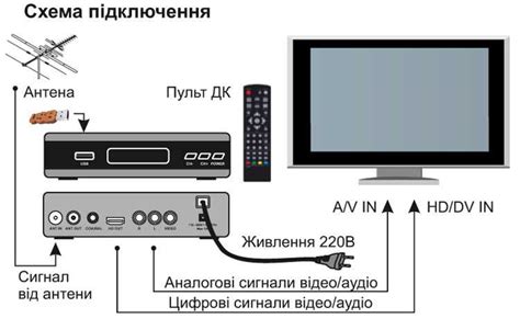 Шаг 2: Подключение цифровой приставки к телевизору LG