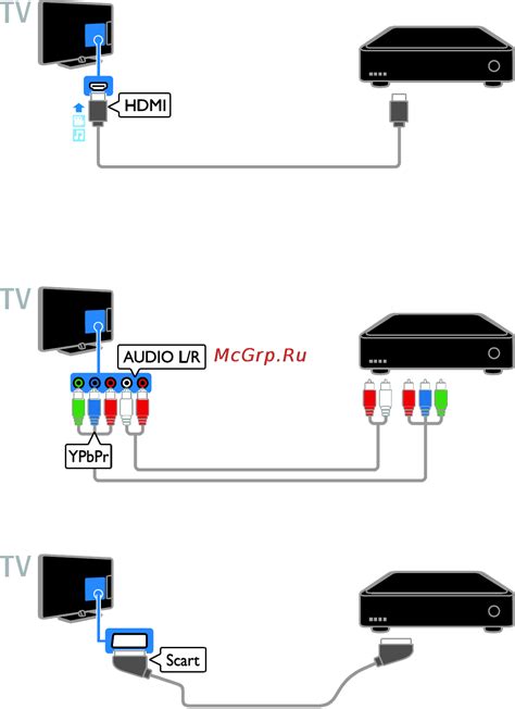 Шаг 2: Подключите DVD к телевизору с помощью кабелей