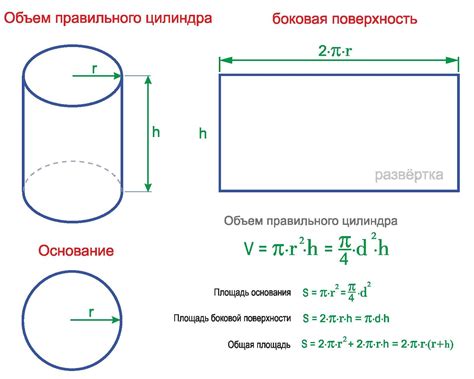 Шаг 2: Построение боковой поверхности усеченного цилиндра