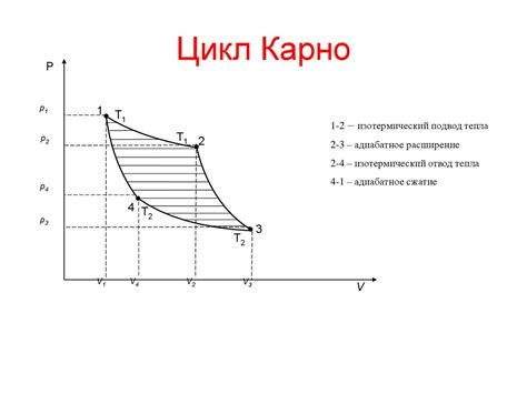 Шаг 2: Построение первого графика цикла Карно