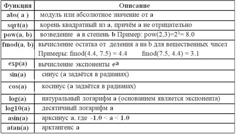 Шаг 2: Проверьте математические операции