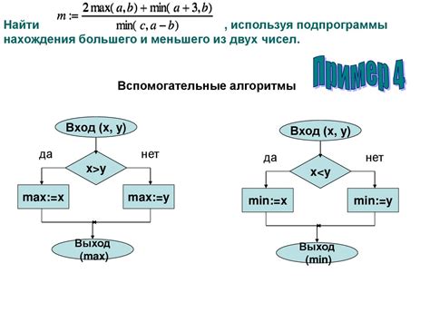 Шаг 2: Проектирование алгоритма и структуры