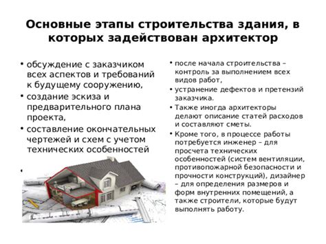 Шаг 2: Разработка плана и эскиза