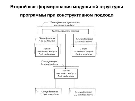 Шаг 2: Разработка структуры и компонентов