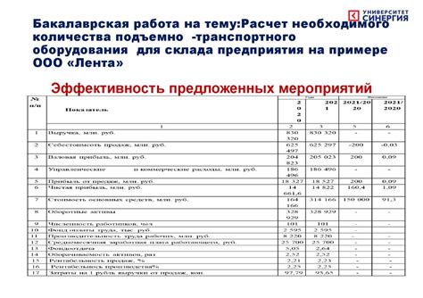 Шаг 2: Расчет необходимого количества материалов