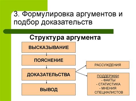 Шаг 2: Сбор доказательств и аргументов