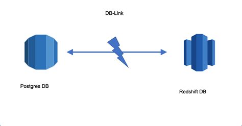 Шаг 2: Создание расширения dblink