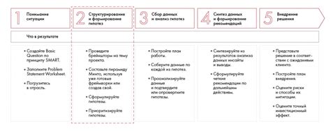 Шаг 2: Структурирование фигуры