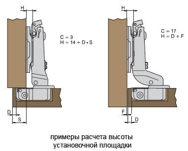 Шаг 2: Установка петель на шкаф