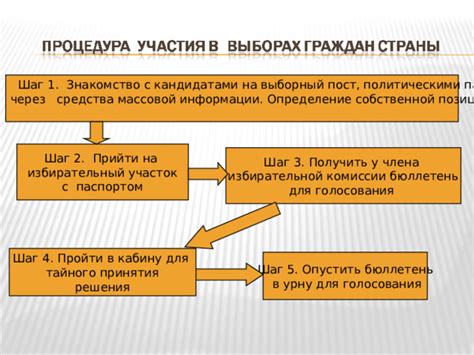 Шаг 2. Определение позиции