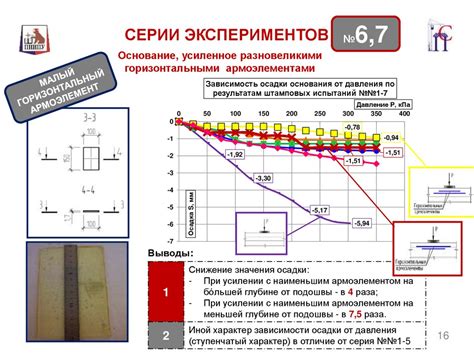 Шаг 2.2: Установка горизонтальных элементов