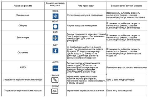 Шаг 3: Выбрать режим работы кондиционера