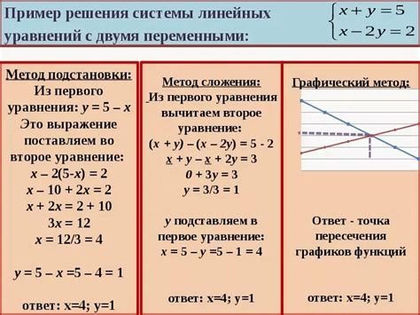 Шаг 3: Использование функции "Решение" для решения системы уравнений