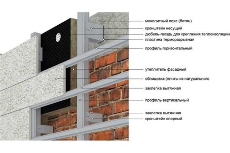 Шаг 3: Монтаж крепежных элементов