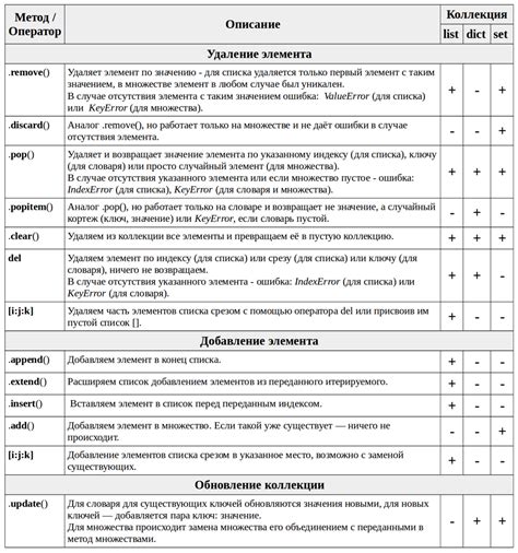 Шаг 3: Настройка модификаций и добавление элементов