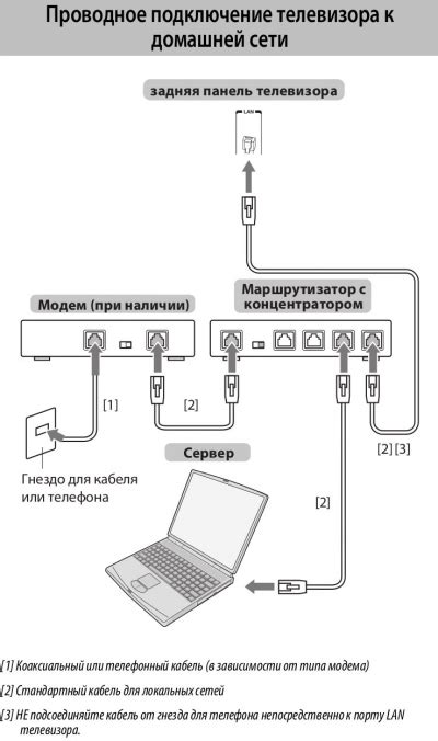 Шаг 3: Настройка телевизора Toshiba для подключения