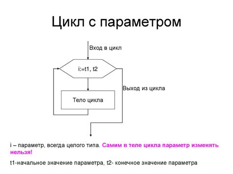 Шаг 3: Нахождение строки с параметром "PasswordAuthentication"