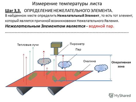 Шаг 3: Определение группового элемента ISBN