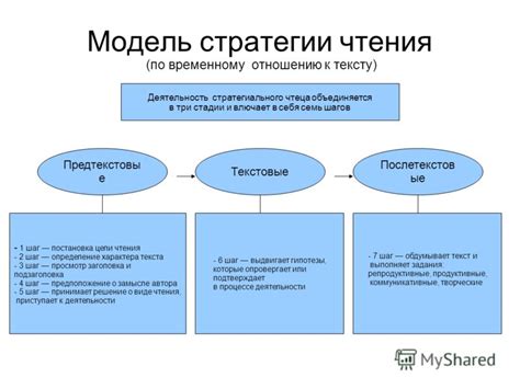 Шаг 3: Определение характера