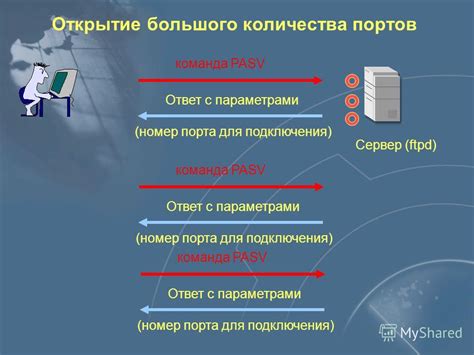 Шаг 3: Открытие порта для FTP соединения