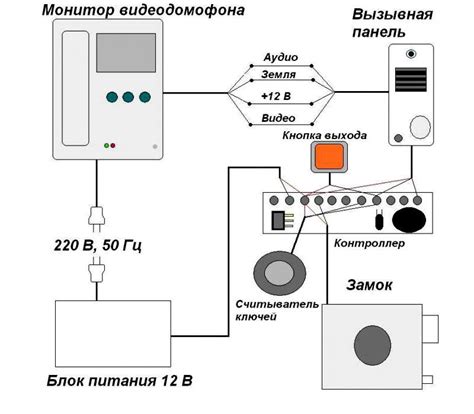 Шаг 3: Подключение управляющей электроники