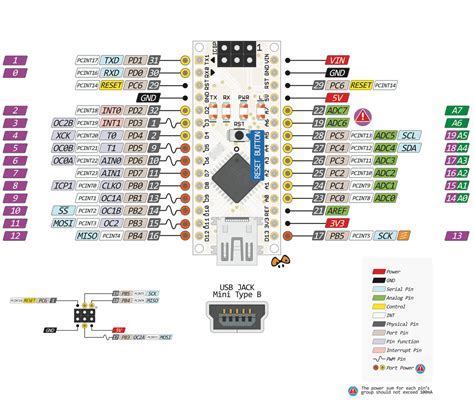 Шаг 3: Подключение Arduino к компьютеру