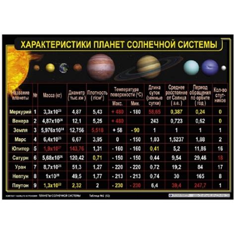 Шаг 3: Поиск таблицы с позициями планет