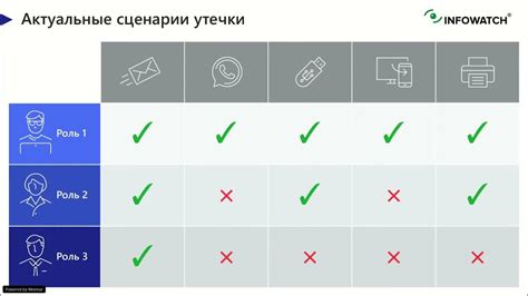 Шаг 3: Построение основы ящика