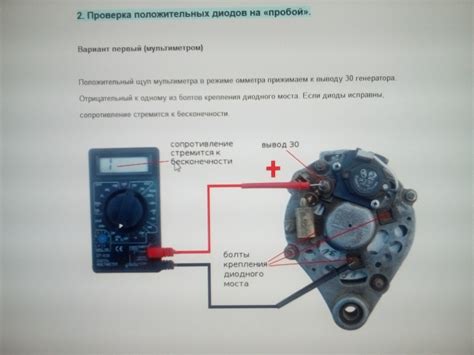 Шаг 3: Проверка работоспособности генератора