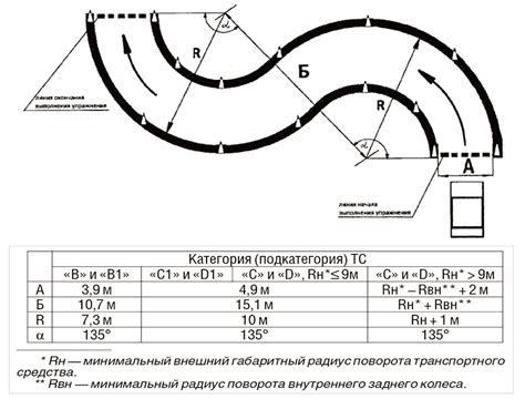 Шаг 3: Разметка схемы на сайте