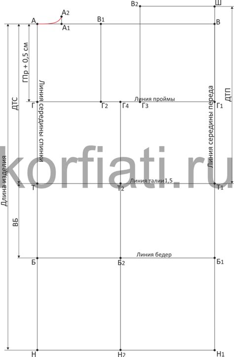 Шаг 3: Разработка выкройки