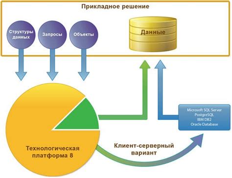 Шаг 3: Создание связи с внешней базой данных