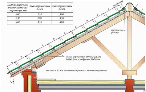 Шаг 3: Установка игры на устройство