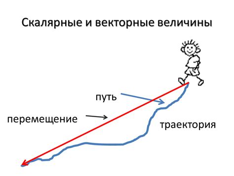 Шаг 3. Выберите путь и способ перемещения