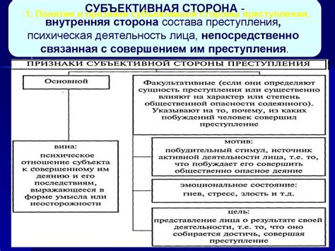 Шаг 3. Принципы установления субъективной стороны