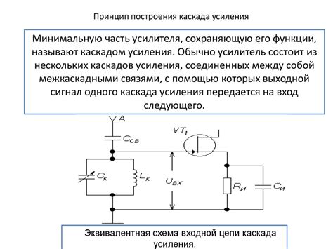 Шаг 3. Проектирование сети усилителя