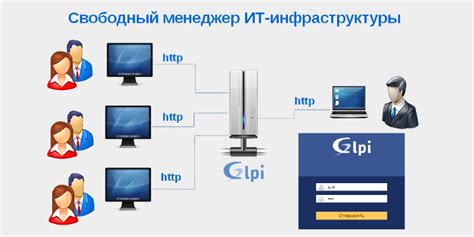 Шаг 3. Установка и настройка glpi agent