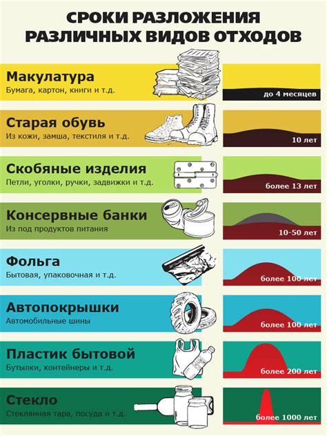 Шаг 4: Бережное разделение листа